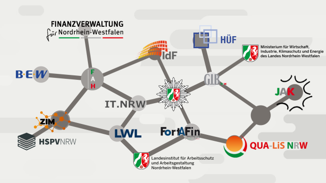 Logos von: IT.NRW, FAH, BEW, MWIKE, Finanzverwaltung NRW, JAK, LIA, LWL, FortAFin, G.I.B, IdF, BAköV, HÜF, HSPV NRW, QUA-LIS NRW, ZIM